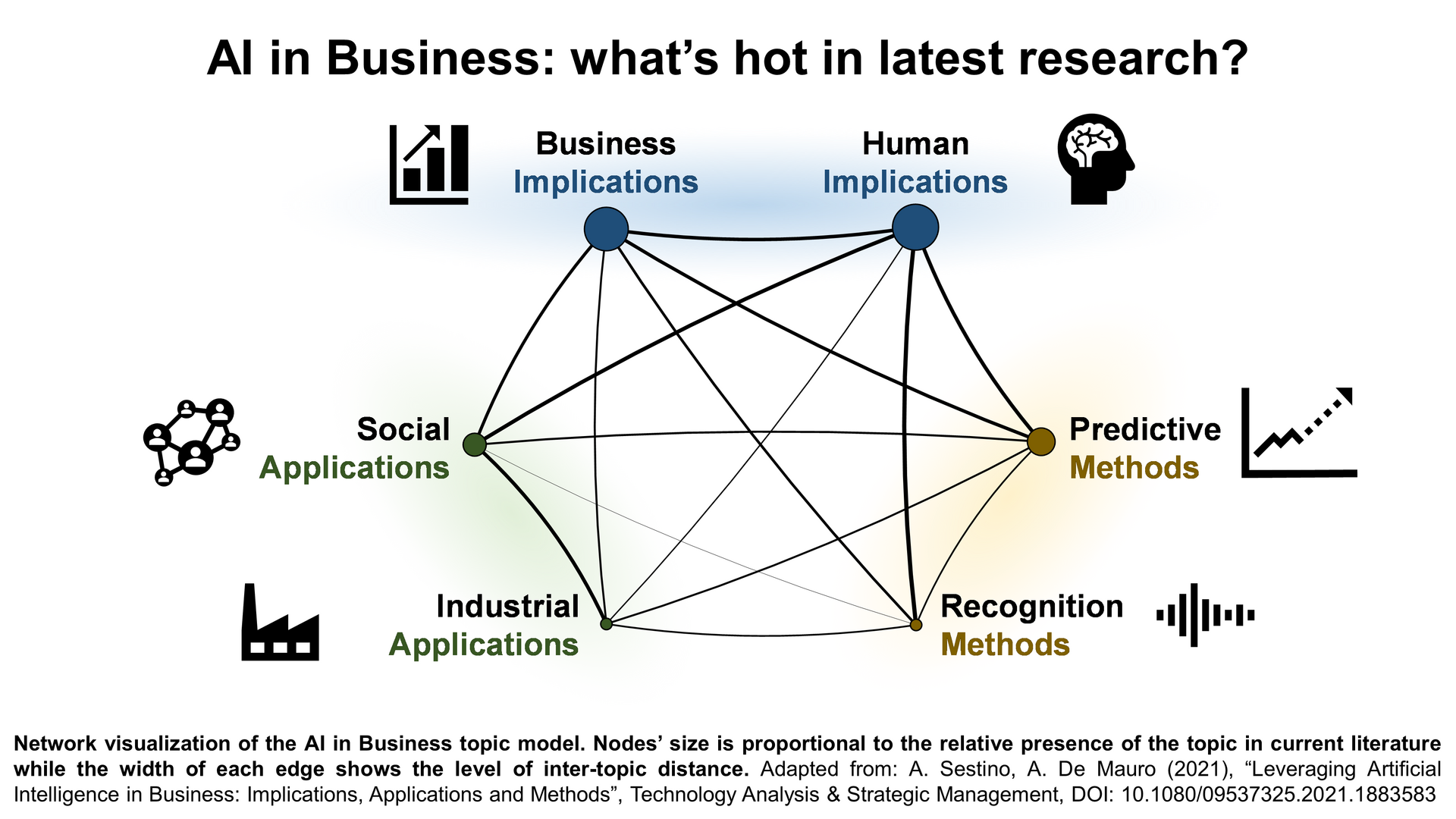 AI Business Automation: Where Small Businesses Should Actually Start